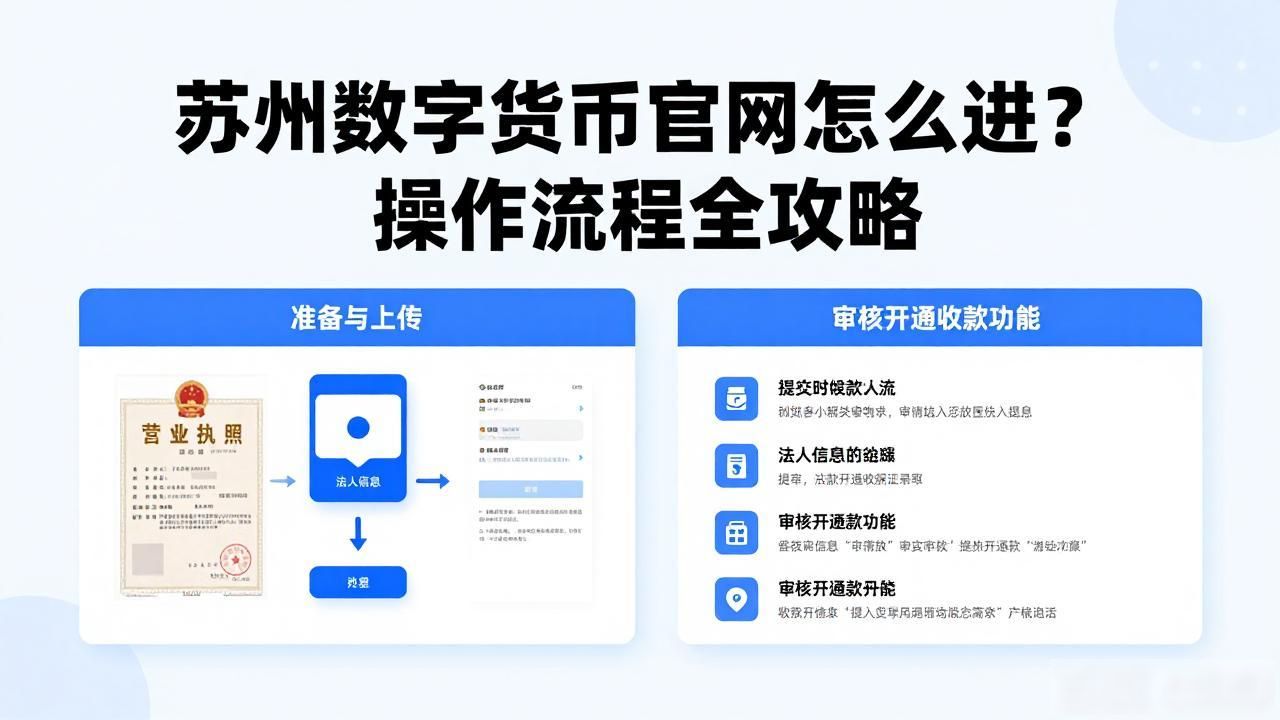 苏州数字货币官网怎么进？操作流程全攻略