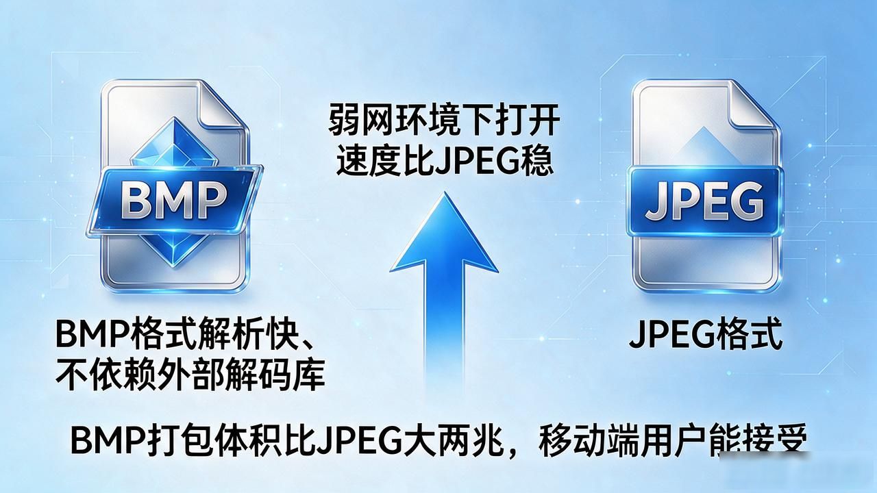 做数字货币项目视觉，BMP格式到底该不该用