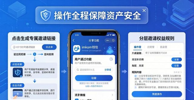 通过官方网址获取imtoken钱包分享功能 完整操作步骤指南