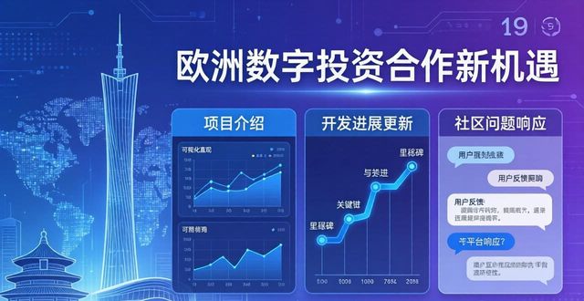 亚欧数字投资合作新机遇
