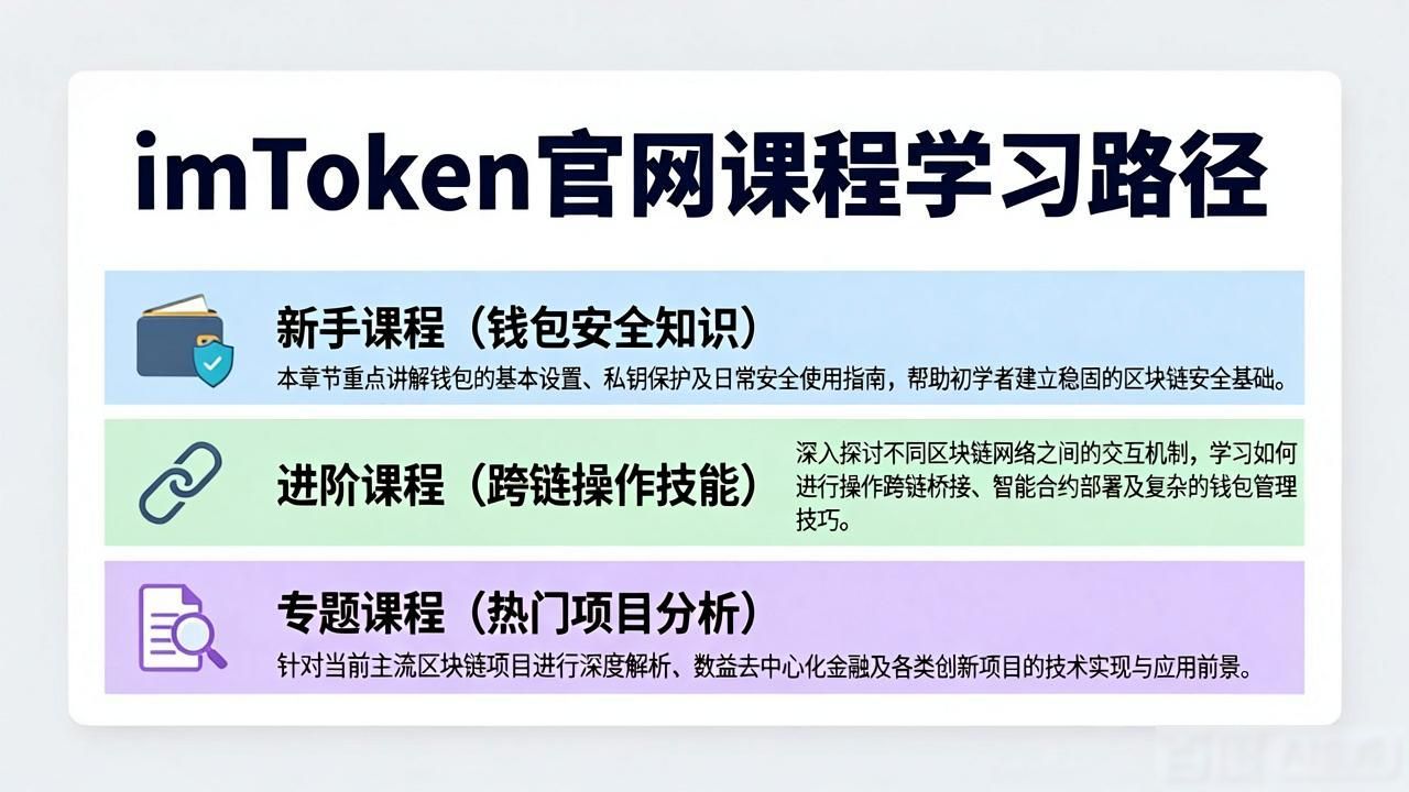 imToken官网课程怎么找？手把手教你学习区块链