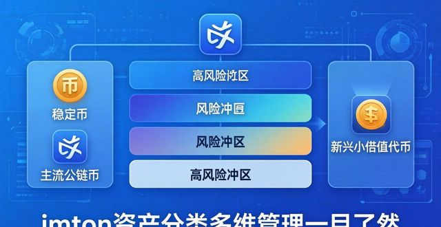 imtoken下载中心资产分类多维图谱_多维资产归类_imToken资产分类功能