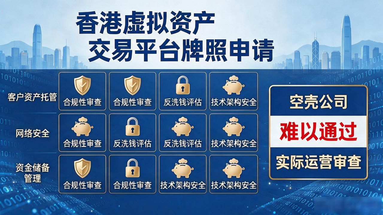 数字货币金融牌照 新加坡金融管理局牌照 香港虚拟资产交易平台牌照_数字货币金融牌照