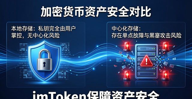 imToken在投资中到底好不好用？3个方面帮你判断