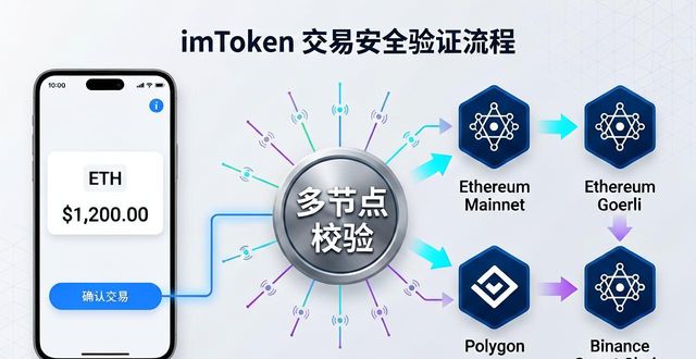 imToken里发起交易后，后台是怎么验证和确认的
